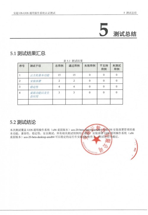 統(tǒng)一操作系統(tǒng)UOS正式發(fā)布 華云數(shù)據(jù)率先完成測試認證