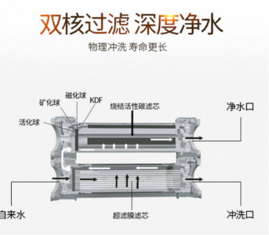 凈水器家用你哪個牌子好嗎呢？對于國際十大凈水器排名您知道多少？