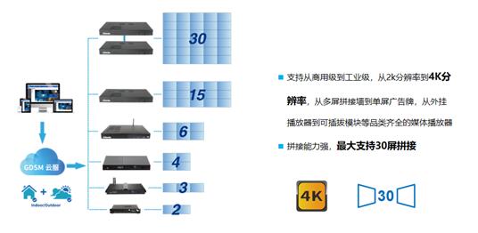 杰和GDSM亮相英特爾&世平集團人工智能零售生態(tài)系統(tǒng)研討會