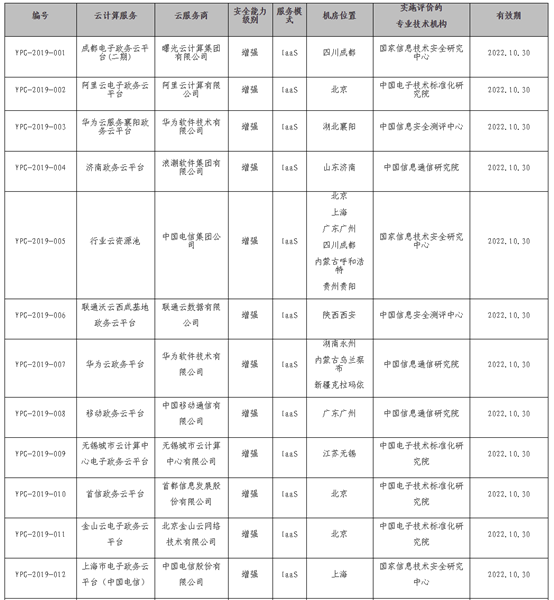 私有云市場迎來黃金時(shí)代 中國電信天翼云競爭優(yōu)勢明顯