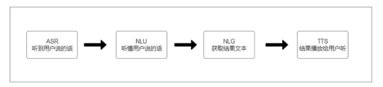 打破智能語音技術(shù)壁壘，炬芯用芯助力新交互