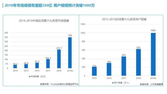 超九成家長選擇教輔機構(gòu)優(yōu)先考慮師資，阿卡索外教認證獲肯定