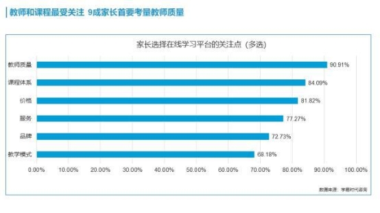 超九成家長選擇教輔機構(gòu)優(yōu)先考慮師資，阿卡索外教認證獲肯定