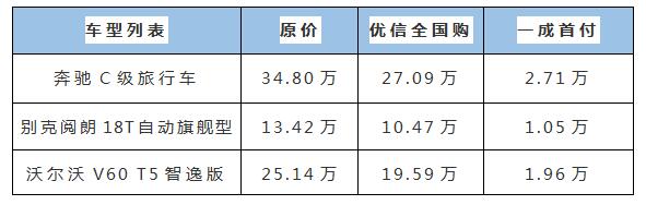 優(yōu)信二手車首付不到三萬，三款旅行車讓你開心新年全家自由行