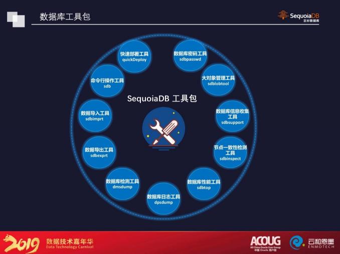 SequoiaDB 巨杉數(shù)據(jù)庫 v3.4 版本正式發(fā)布 分布式交易場景性能進(jìn)一步提升