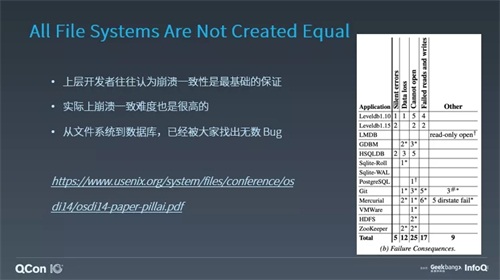 ZStack教您構(gòu)建“正確的”云平臺存儲