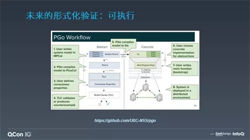 ZStack教您構(gòu)建“正確的”云平臺存儲