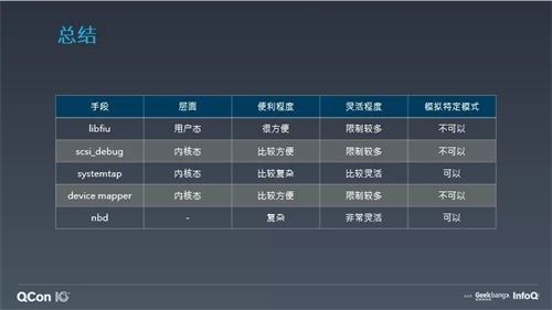 ZStack教您構(gòu)建“正確的”云平臺存儲