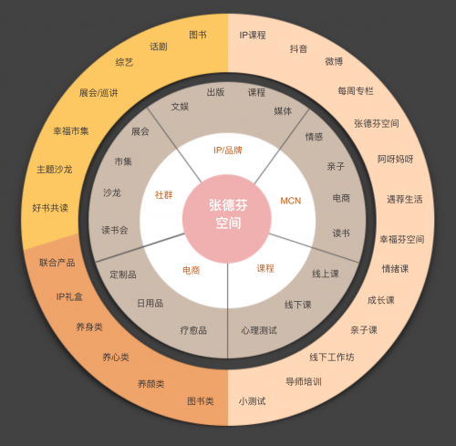 后流量時代，張德芬空間如何憑借幸福，斬獲千萬用戶青睞