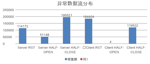 DeepFlow助力河南移動(dòng)實(shí)現(xiàn)虛擬網(wǎng)絡(luò)精細(xì)化運(yùn)營