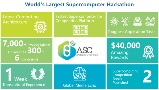 2020 ASC世界大學(xué)生超算競賽正式啟動，南方科技大學(xué)成為東道主