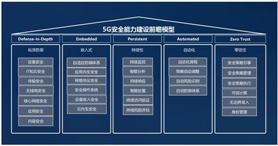 騰訊丁珂：構(gòu)建5G安全前瞻模型，助力產(chǎn)業(yè)升級(jí)