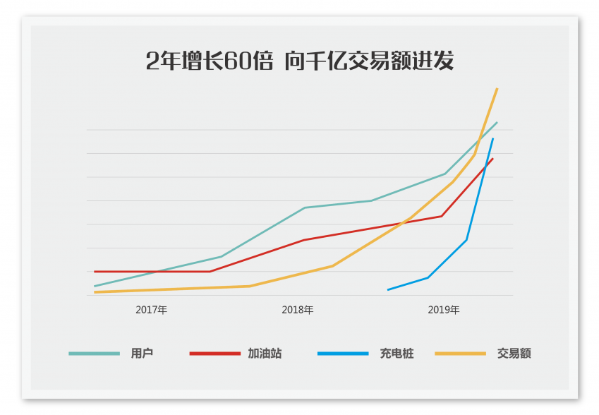 能鏈集團完成1.1億美元C輪融資，定義出行能源新基礎(chǔ)設(shè)施