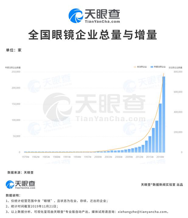 全國眼鏡店為何遍地開花？中國學(xué)生視力不良檢出率再次提升