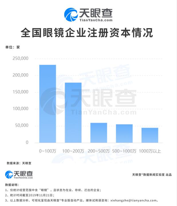 全國眼鏡店為何遍地開花？中國學(xué)生視力不良檢出率再次提升