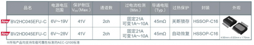 可獨(dú)立保護(hù)系統(tǒng)的半導(dǎo)體保險(xiǎn)絲：智能高邊開(kāi)關(guān)BV2Hx045EFU-C”