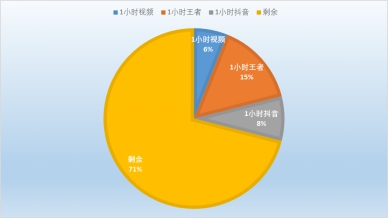 vivo Z5i評測：強勁性能與長效續(xù)航的結(jié)合體，打造全新體驗