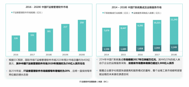 擎創(chuàng)科技完成億元級B輪融資，淡馬錫旗下ST Telemedia基金領(lǐng)投