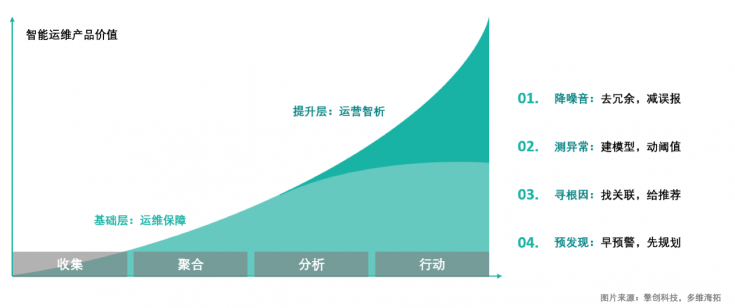 擎創(chuàng)科技完成億元級B輪融資，淡馬錫旗下ST Telemedia基金領(lǐng)投