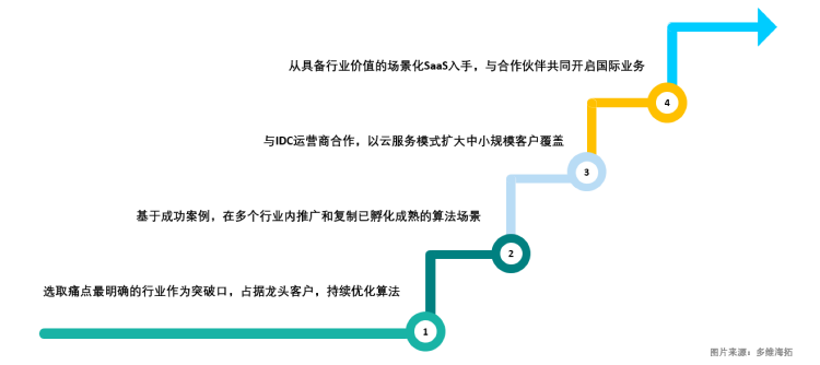 擎創(chuàng)科技完成億元級B輪融資，淡馬錫旗下ST Telemedia基金領(lǐng)投