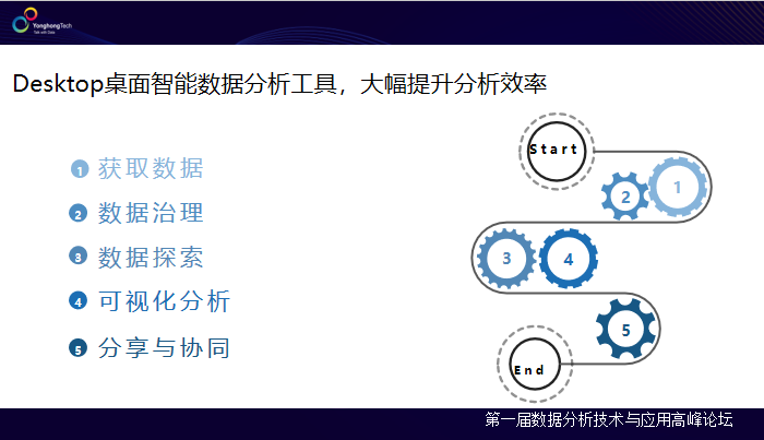 2019年BI領域大事件，除了Tableau被并購就是它了