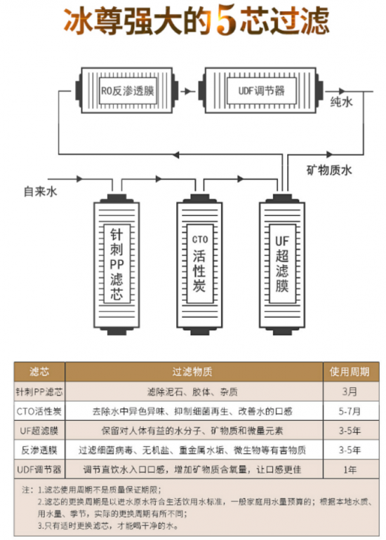 現(xiàn)在家用式凈水器哪個牌子好，國際凈水器十大名牌告訴你