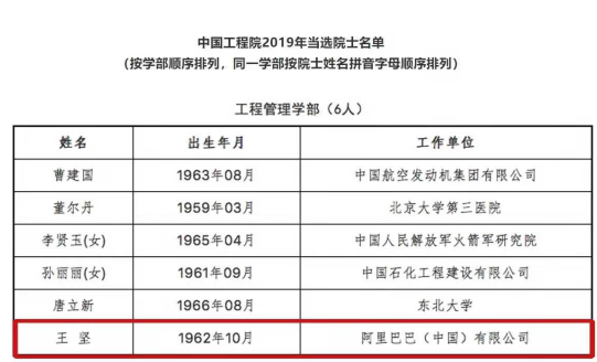 新晉院士王堅頻頻提及這家科技公司的背后