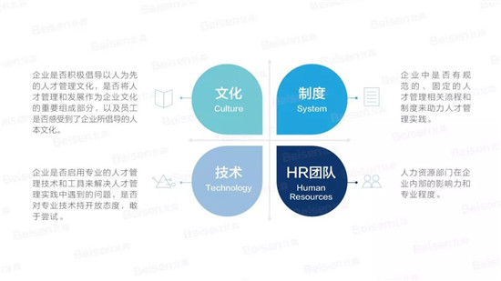 北森周丹：2019中國(guó)人力資源管理年度觀察