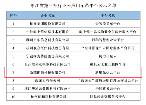 朗新科技“新耀光伏云”成功入選“浙江省行業(yè)云應(yīng)用示范平臺”