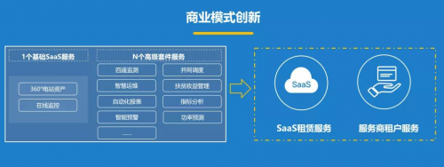 朗新科技“新耀光伏云”成功入選“浙江省行業(yè)云應(yīng)用示范平臺”