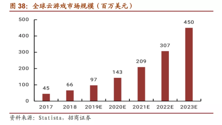 “5G芝麻”順利內(nèi)測，領(lǐng)沃駛?cè)朐朴螒騼|萬藍(lán)海！