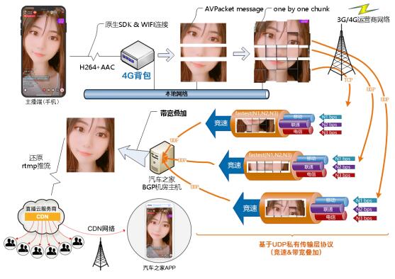 汽車之家「直播無線（4G）背包」獲七牛云「2019年度創(chuàng)意硬件產(chǎn)品獎(jiǎng)」