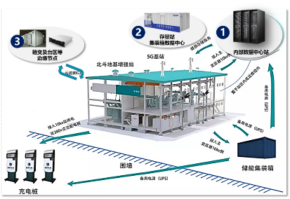 迎接5G！浪潮邊緣數(shù)據(jù)中心亮相中國(guó)電機(jī)工程學(xué)會(huì)年會(huì)