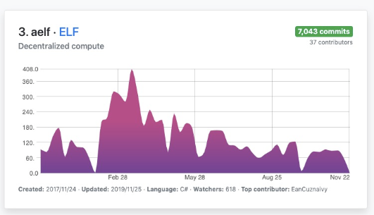 2019，.Net開發(fā)者的高光時刻