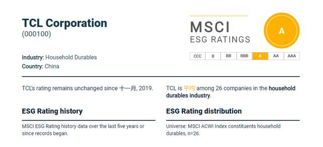 MSCI ESG評級，TCL集團(tuán)獲A級