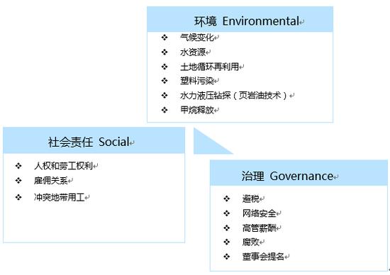 MSCI ESG評級，TCL集團(tuán)獲A級