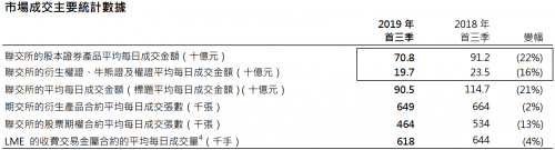 富途Q3財報：增速符合預(yù)期，客戶增長潛力提升