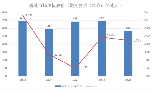 富途Q3財報：增速符合預(yù)期，客戶增長潛力提升