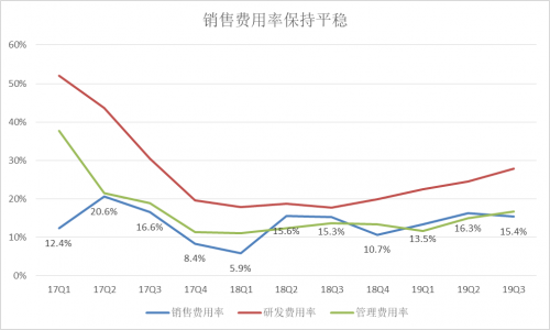 富途Q3財報：增速符合預(yù)期，客戶增長潛力提升