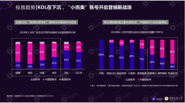 微播易風(fēng)向大會(huì)：2020年內(nèi)容變現(xiàn)的風(fēng)往哪里吹？