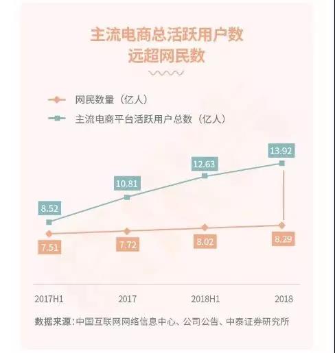 5年沉淀，操盤5kw+社群，一起學(xué)堂如何布局？