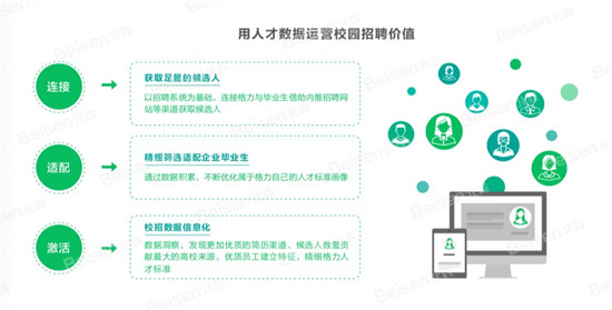 北森×格力電器：重思校園招聘，搶先獲取優(yōu)秀畢業(yè)生