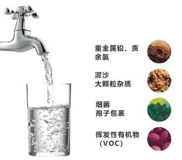 冬寒飲水暖，家用凈水器哪個牌子好？