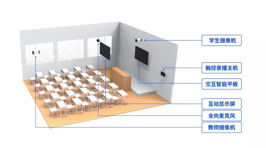 即構(gòu)多場景雙師課堂解決方案，技術(shù)助力教學(xué)模式升級