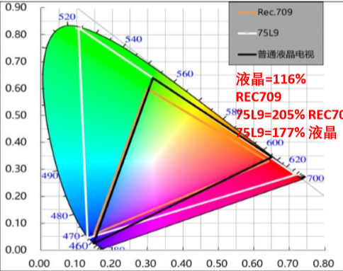 中國彩電市場年度最大黑馬為何是它？