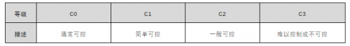 芯馳科技帶你了解汽車(chē)智能化時(shí)代的ASIL