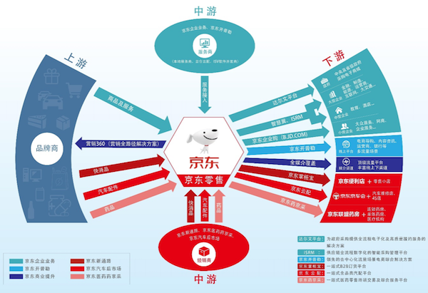 企業(yè)平均效率提升超過(guò)45%，京東零售領(lǐng)跑企業(yè)服務(wù)市場(chǎng)