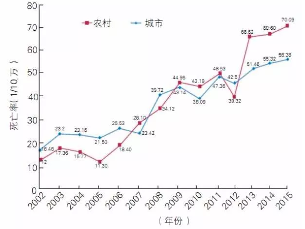 天士力用實際行動踐行健康中國 “心健康公益行動”的五大成果