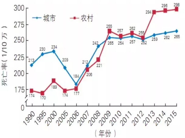 天士力用實際行動踐行健康中國 “心健康公益行動”的五大成果