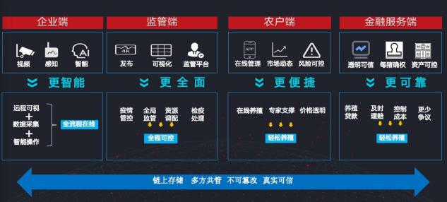 深耕“三農(nóng)”不忘初心，科技創(chuàng)新堅守始終